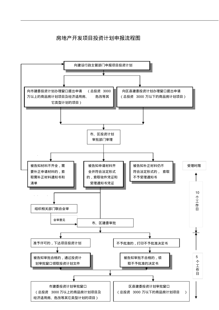 項(xiàng)目投資全流程解析 從創(chuàng)意到回報(bào)的路線圖